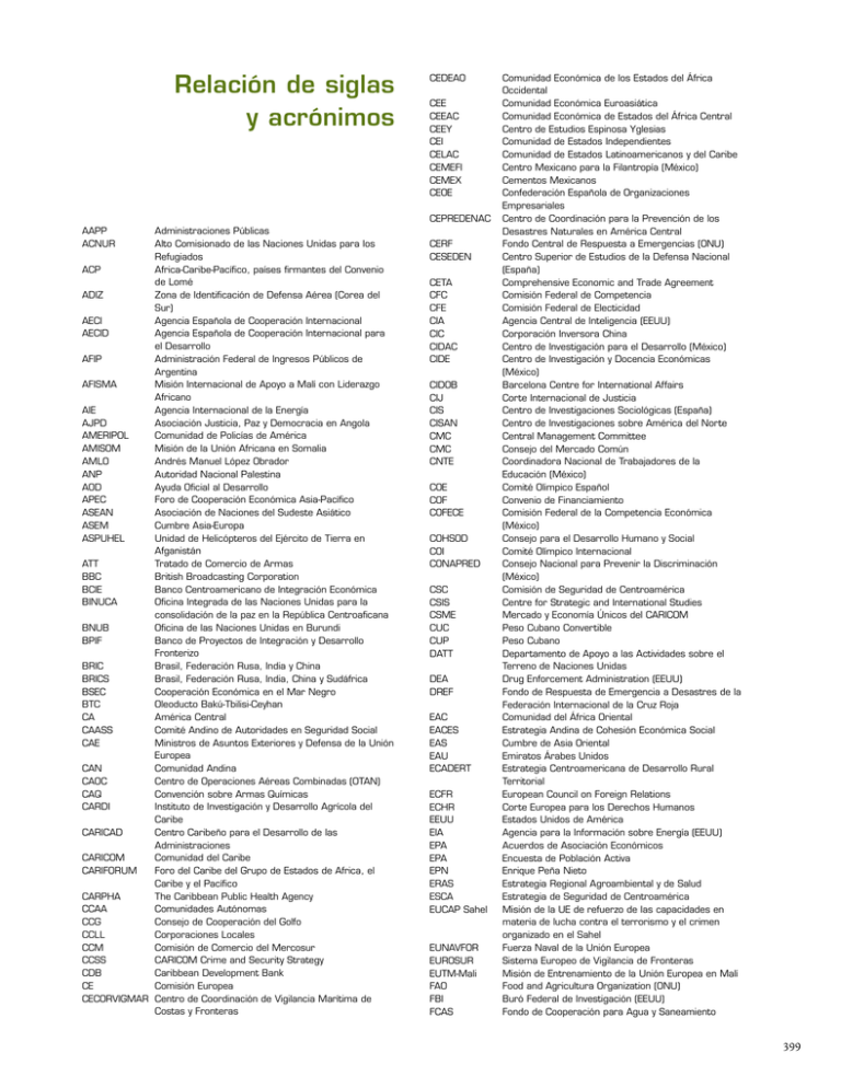 Relación De Siglas Y Acrónimos