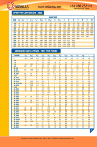 RPM/FPM CONVERSION TABLE STANDARD SIZES APPROX