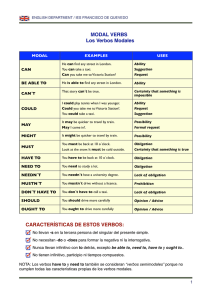 modal verbs pdf