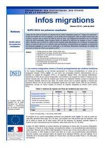 Infos migrations - Immigration