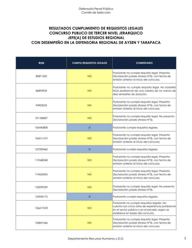 Resultados "Cumplimiento De Requisitos Legales"