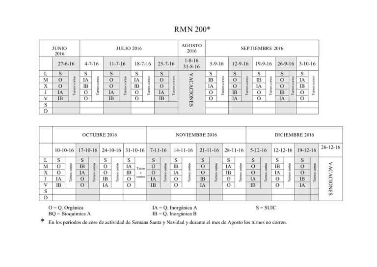 Estadillo De RMN