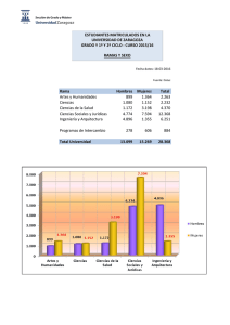 Rama Hombres Mujeres Total Artes y Humanidades 899 1.364