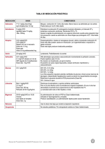 Ver tabla - Tabla de medicación pediátrica