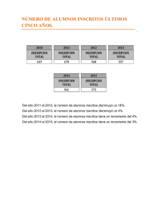 número de alumnos inscritos últimos cinco años.