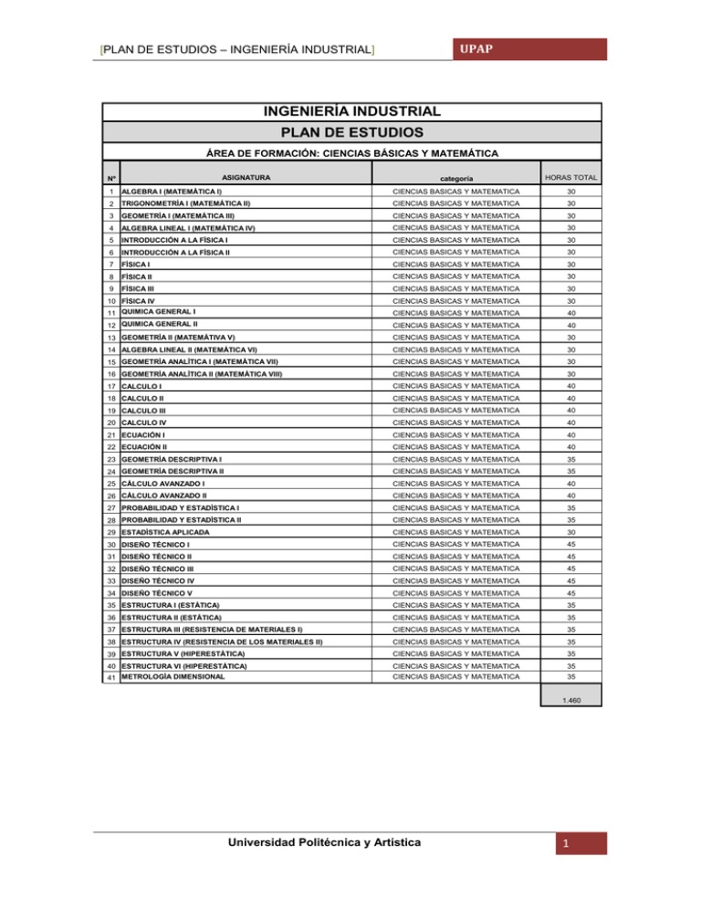 Plan De Estudios – Ingeniería Industrial