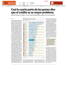 Casi la cuarta parte de las pymes dice que el crédito es su mayor