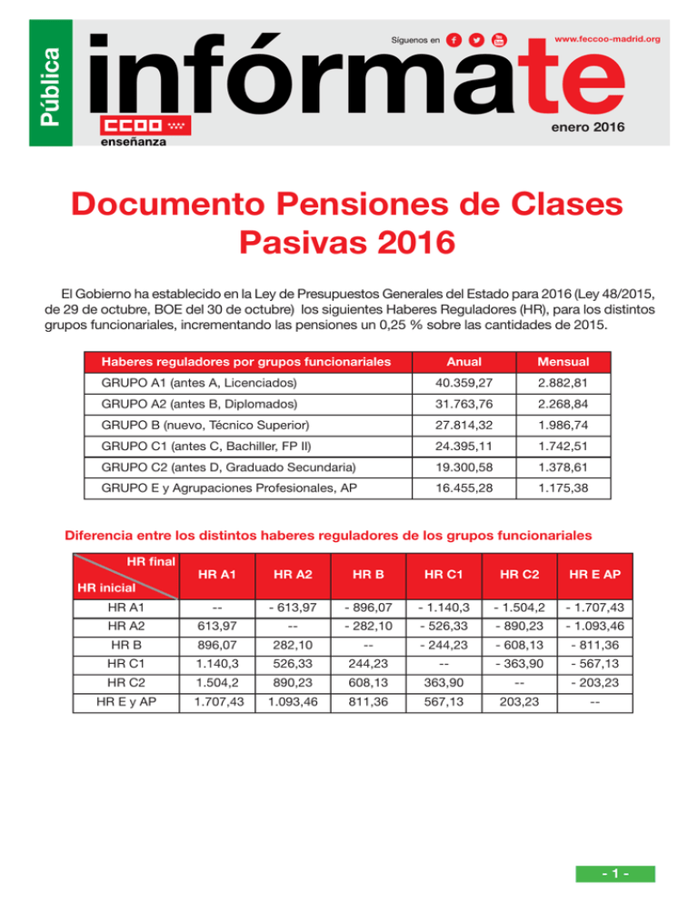 Documento Pensiones de Clases Pasivas 2016