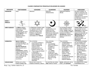 CUADRO COMPARATIVO PRINCIPALES RELIGIONES DEL MUNDO