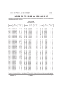 Indice de precios al consumidor