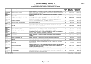 CONVOCATORIA ANR 1600 2014 - CII Resultados Parciales del