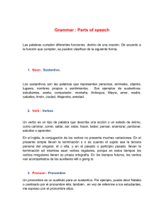 Grammar : Parts of speech