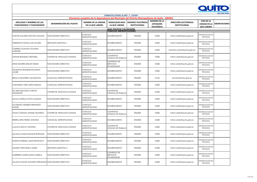 Directorio Completo De La Dependencia Del Municipio Del Distrito