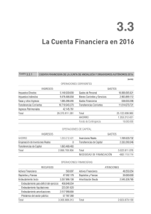 La Cuenta Financiera en 2016