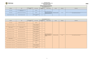 perfiles proceso de encargos