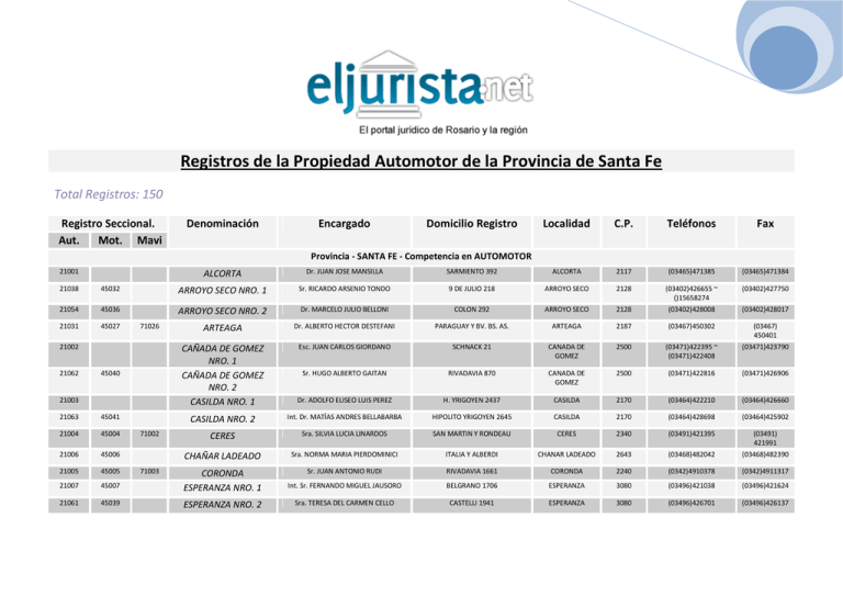 Registros De La Propiedad Automotor