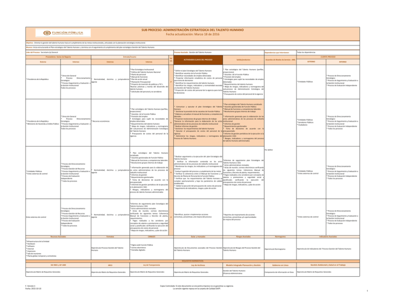Subproceso Administraci n Estrat gica Del Talento Humano