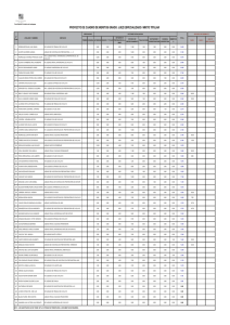 proyecto de cuadro de meritos grado: juez especializado / mixto titular