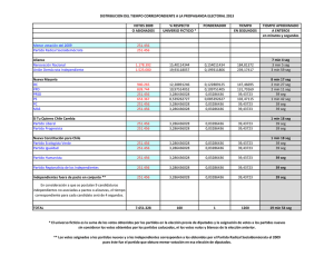 Distribución del tiempo correspondiente a propaganda electoral