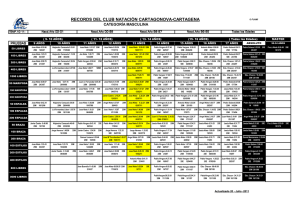 RECORDS DEL CLUB NATACIÓN CARTAGONOVA