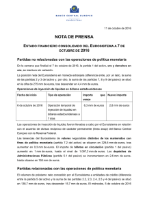 Notas de prensa. Estado financiero consolidado del Eurosistema a