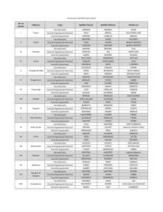 VOCALES DISTRITALES 2012