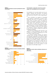 Encuesta de Hábitos y Prácticas Culturales en España 2014