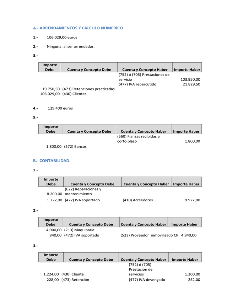 Plantilla De Resultados Del Ejercicio Práctico