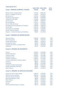 Salario 2015 Salario 2015 Horas mensual anual Extras 1.776,74