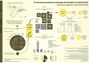 16. El mercado de productos derivados del petróleo en España