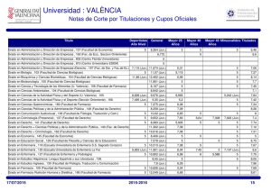 Notas de corte (17 julio 2015)