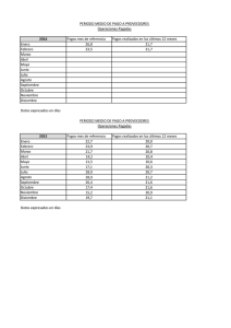 2016 Pagos mes de referencia Pagos realizados en los últimos 12