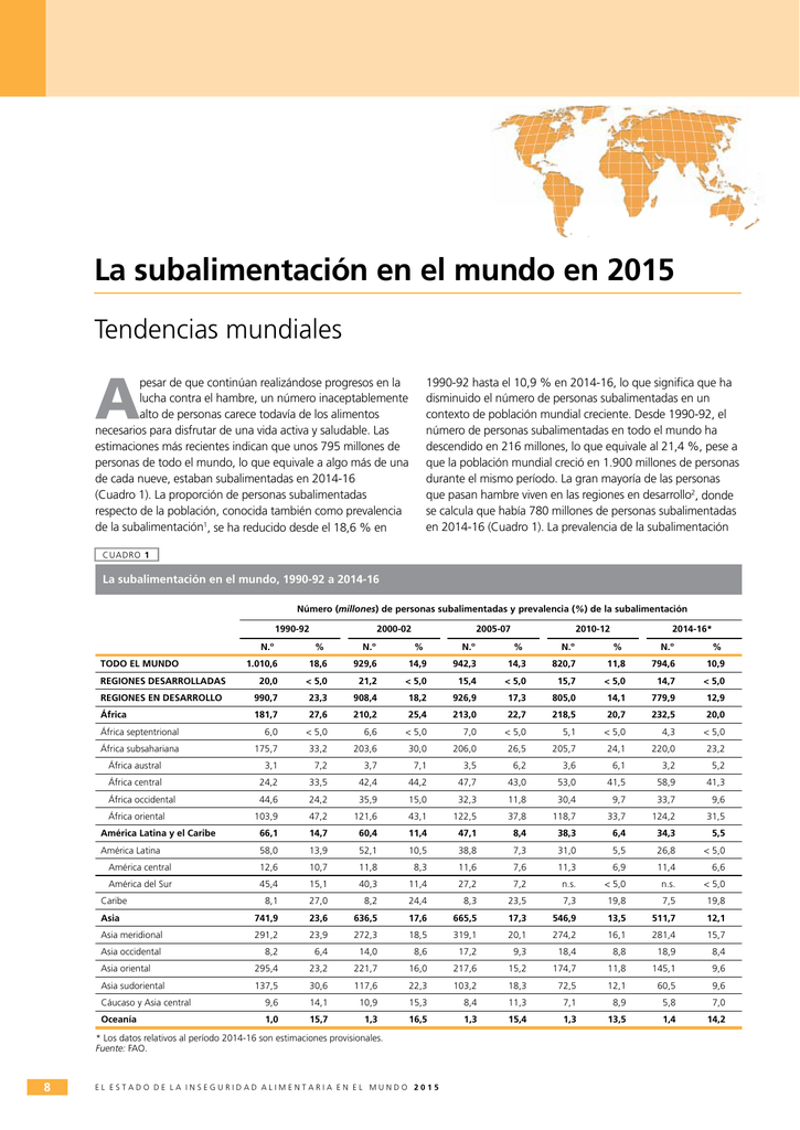 La Subalimentación En El Mundo En 2015