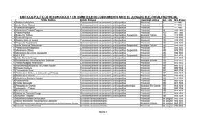 Listado de Partidos Políticos Tierra del Fuego Abril 2015