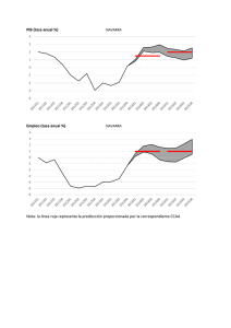 PIB (tasa anual %) Empleo (tasa anual %) Nota: la línea roja