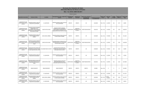 INFORMATIVA MENSUAL DE OBRAS EN PROCESO