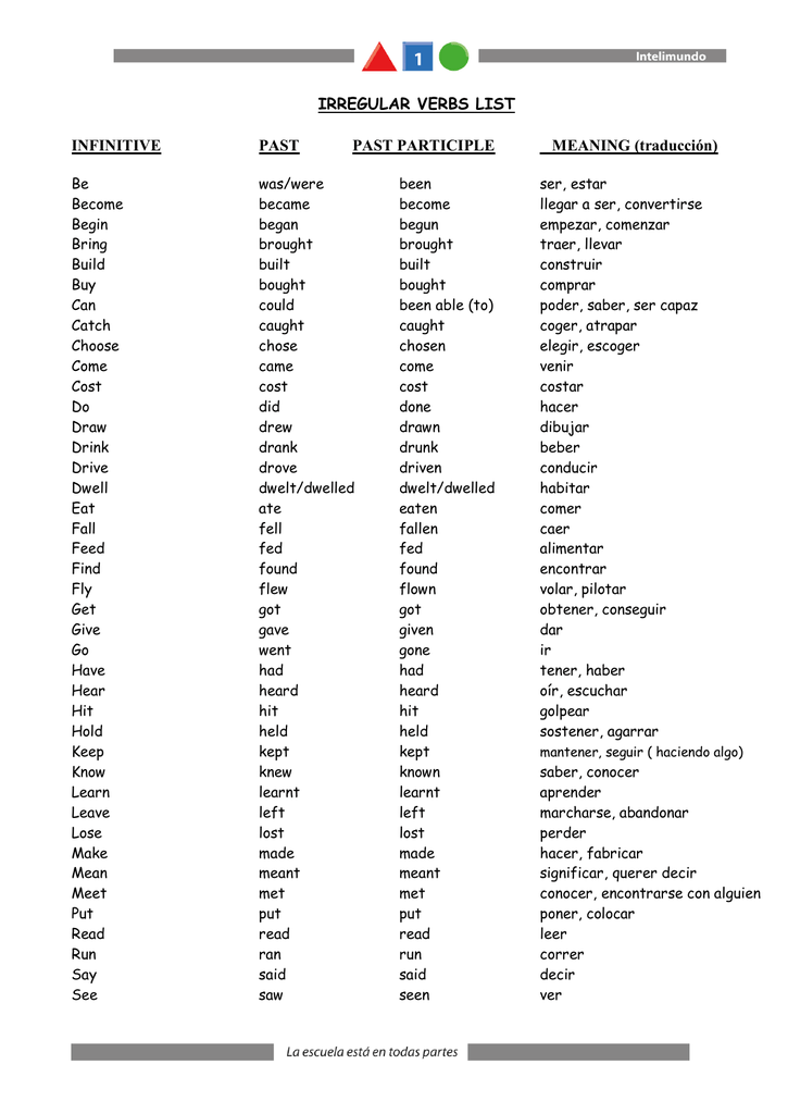 Irregular Verbs List