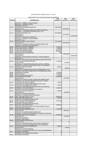 Presupuesto prorrogado de Ingresos