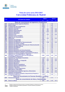 Notas de corte - Universidad Politécnica de Madrid