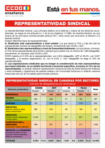 Representatividad sindical en Canarias a mayo de 2015