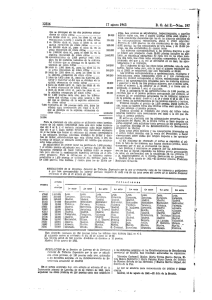 PDF (BOE-A-1963-15904 - 1 pág. - 132 KB )