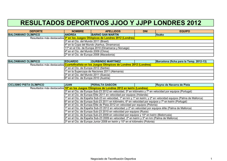 RESULTADOS OLIMPICOS Y PARALIMPICOS 012