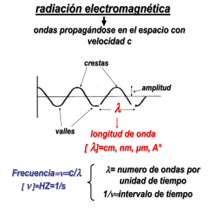 radiación electromagnética