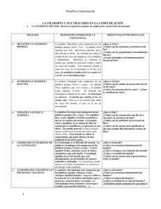 Filosofía y Comunicación 1 LA FILOSOFÍA Y SUS TRATADOS EN