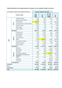 Tabla 48 Distribución de los desplazamientos con destino a las tres