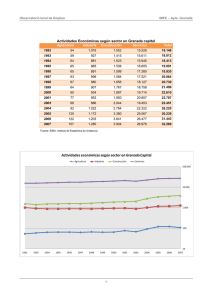 Actividades económicas según sector en Granada Capital