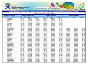 Año Mes Total Hombres Mujeres Total Hombres Mujeres Total