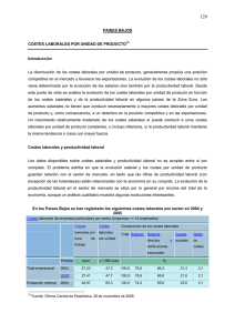 PAISES BAJOS COSTES LABORALES POR UNIDAD DE