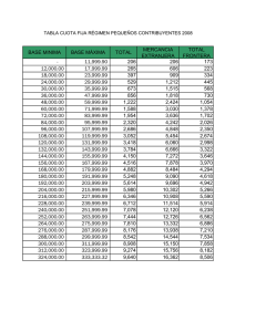 BASE MINIMA BASE MÁXIMA TOTAL MERCANCIA EXTRANJERA