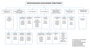 WATER RESOURCES DEVELOPMENT DIRECTORATE